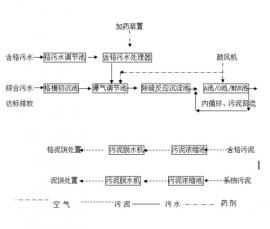 含铬污水处理工程