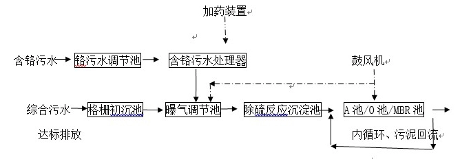 山东滨州阳信中兴实业有限公司