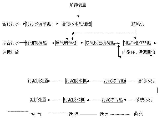 含铬污水处理工程 含铬污水处理工程